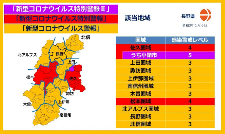長野県新型コロナウイルス感染症・感染警戒レベル